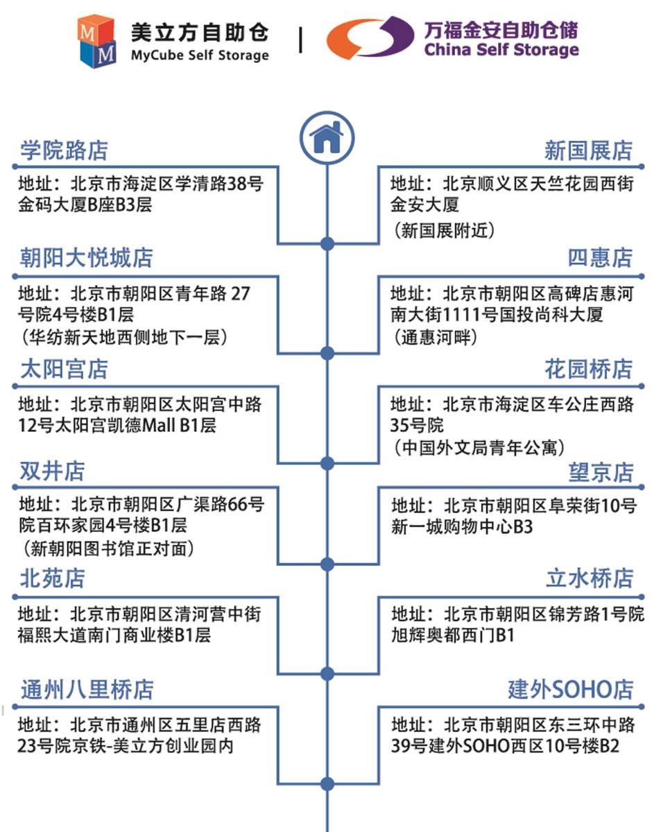 美立方与万福金安正式合并——打造全国最大的自助仓储服务商